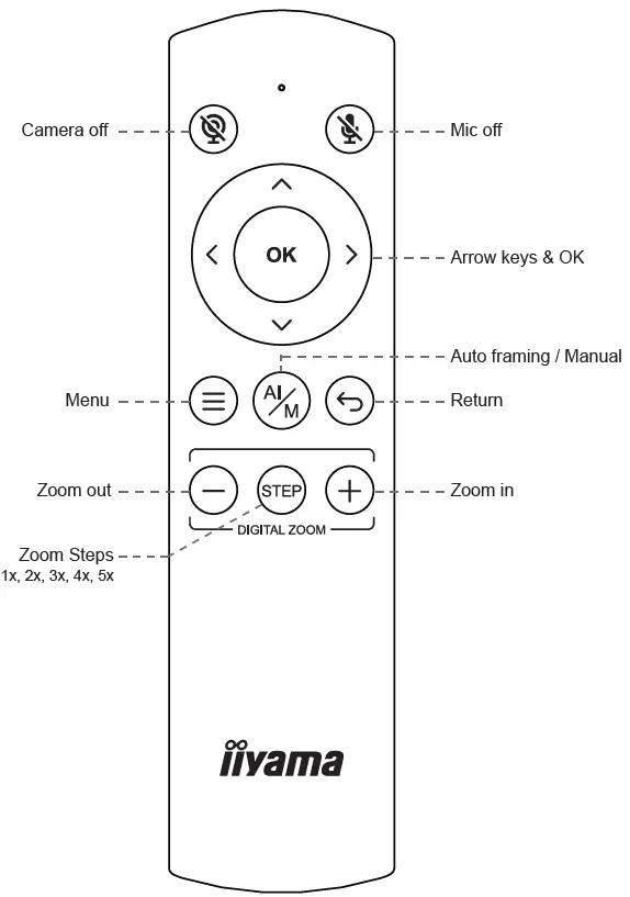iiyama UC-CAM10PRO-1 Conference Camera with Mic-FIG-4