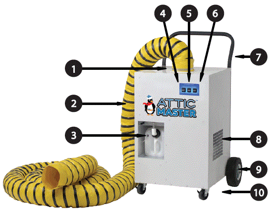 Kwikool-KAM14-AtticMaster-Portable-Air-Conditioner-fig-2