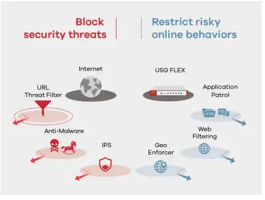 Zyxel-USGFLEX100-Hardware-Firewall-fig-4