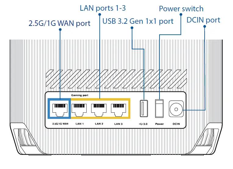 ASUS ROG Rapture GT6 Router 1