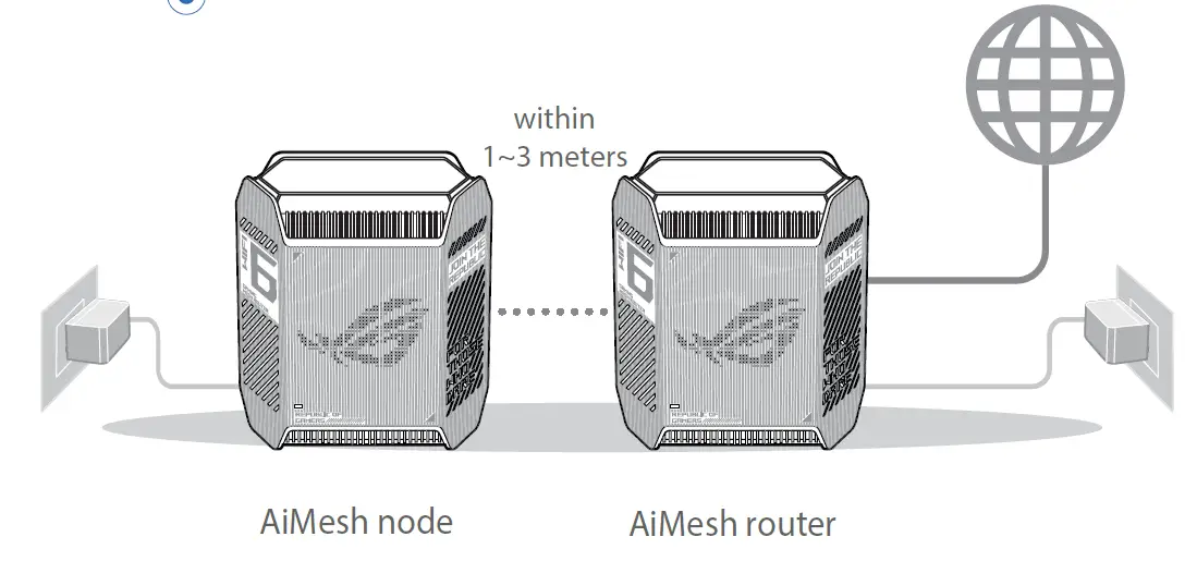 ASUS ROG Rapture GT6 Router 5