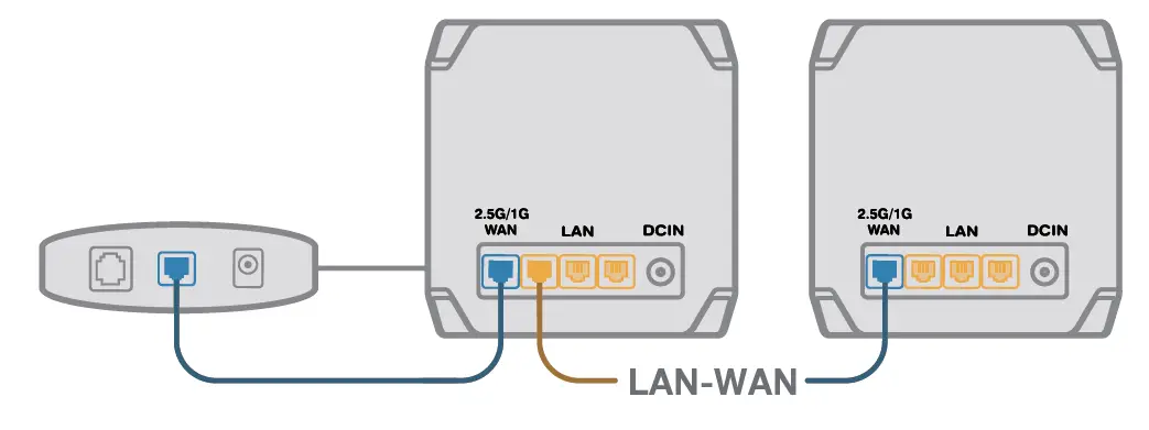 ASUS ROG Rapture GT6 Router 8