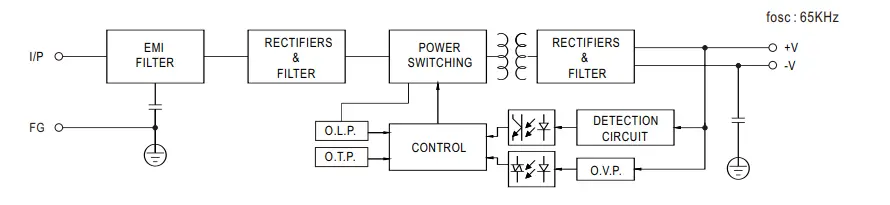MEAN-WELL-LRS-150F-Series-Single-Output-Switching-Power -Supply-FIG- (4)