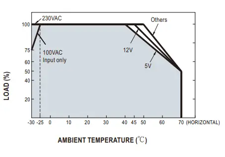 MEAN-WELL-LRS-150F-Series-Single-Output-Switching-Power -Supply-FIG- (5)