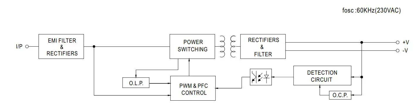MEAN-WELL-PCD-60-500B-60W-Single-Output-AC-Dimmable-LED-Power-Supply-FIG-2