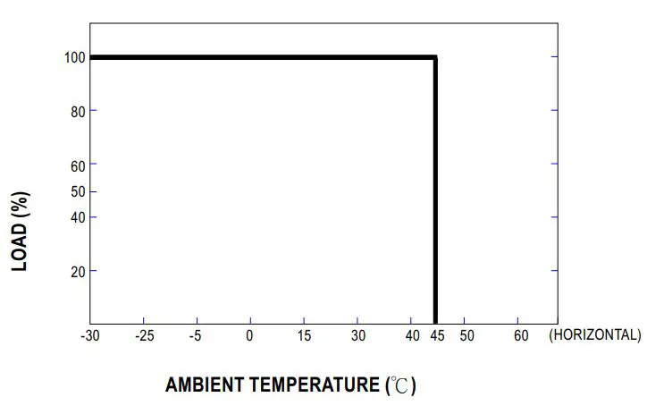 MEAN-WELL-PCD-60-500B-60W-Single-Output-AC-Dimmable-LED-Power-Supply-FIG-3
