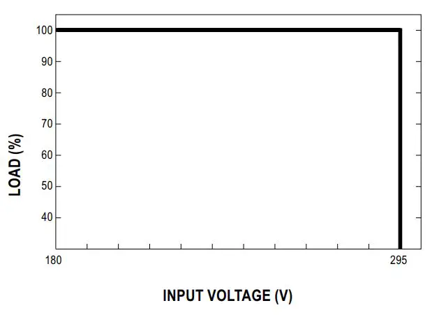 MEAN-WELL-PCD-60-500B-60W-Single-Output-AC-Dimmable-LED-Power-Supply-FIG-4