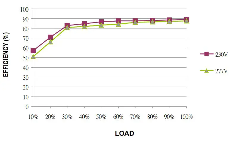 MEAN-WELL-PCD-60-500B-60W-Single-Output-AC-Dimmable-LED-Power-Supply-FIG-6