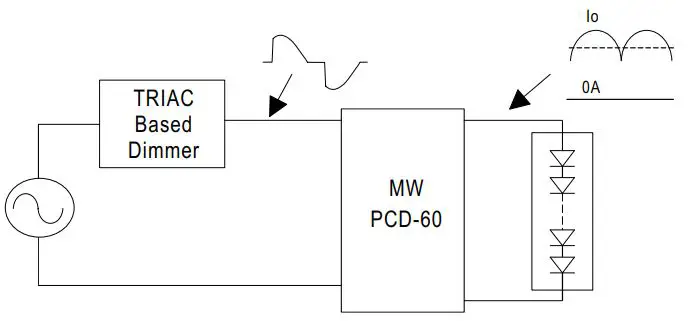 MEAN-WELL-PCD-60-500B-60W-Single-Output-AC-Dimmable-LED-Power-Supply-FIG-7