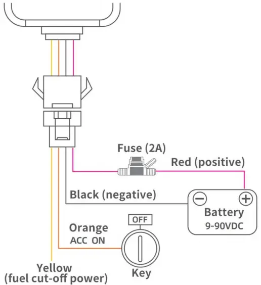 Installing the Device