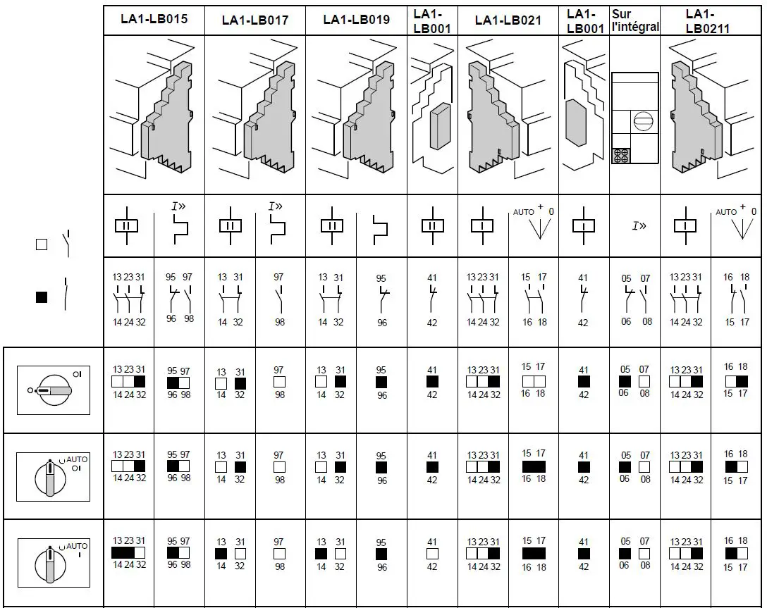 Schneider-Electric-Integral-18-LD5-LB-LA1-DOL-Reversing-Starters-fig 9