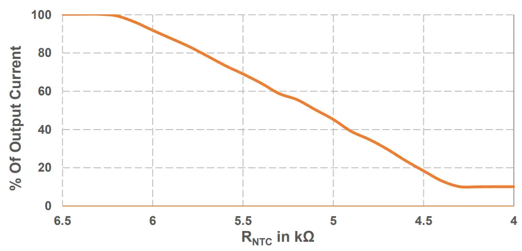LED Thermal Protection (NTC) Characteristic
