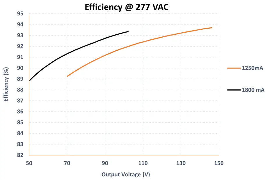 Efficiency vs Output Voltage