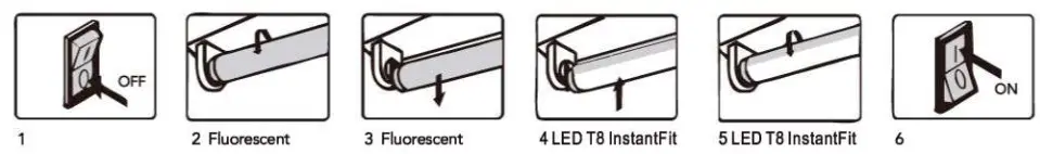 Simply Retrofits Glass LED Tube Fluorescent Replacement - Fig1