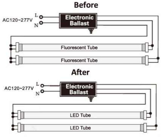 Simply Retrofits Glass LED Tube Fluorescent Replacement - Fig2