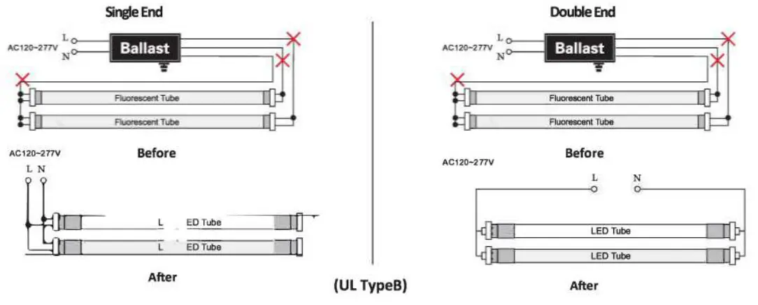 Simply Retrofits Glass LED Tube Fluorescent Replacement - Fig3