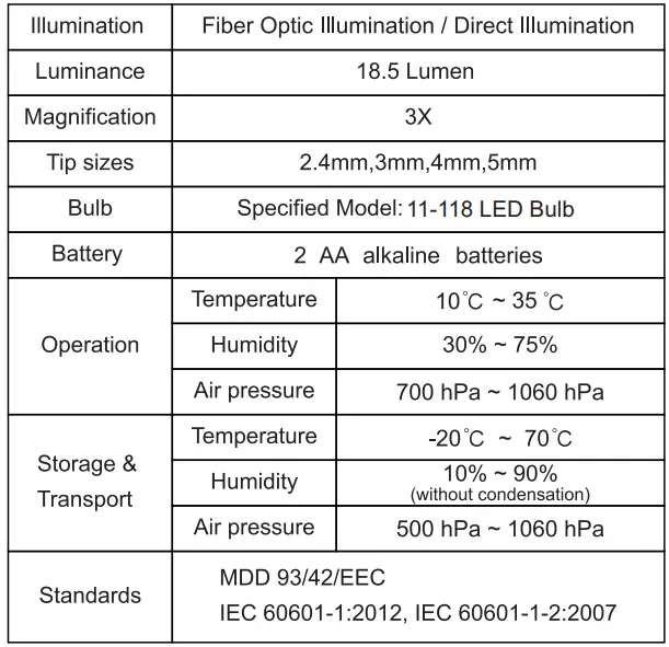 cross-Canada-Physician-Fiber-Optic-LED-Pocket-Otoscope-Diagnostic-Set-FIG-12