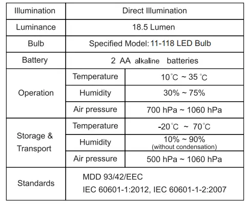 cross-Canada-Physician-Fiber-Optic-LED-Pocket-Otoscope-Diagnostic-Set-FIG-13
