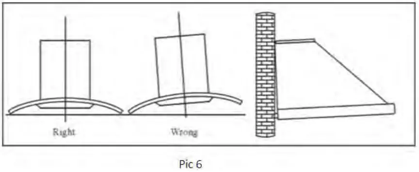 euro appliances EA Series Canopy Rangehood - electrical hazards