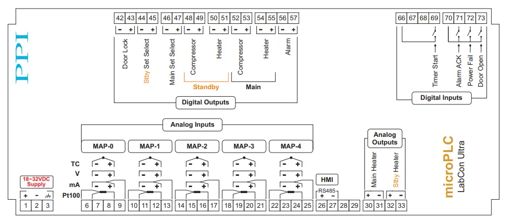microPLC Electrical Connections