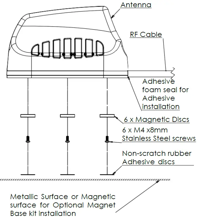 POYNTING-MIMO-3-5G 4x4 LTE-WiFi-GPS-Black -12