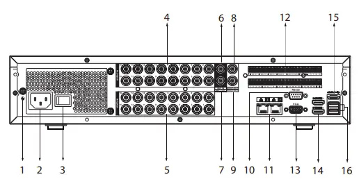 dahua-DH-XVR5816S-I3-16-Channels-Penta-Brid-5M-N-1080P-2U-8HDDs-WizSense-Digital-Video-Recorder-fig-3