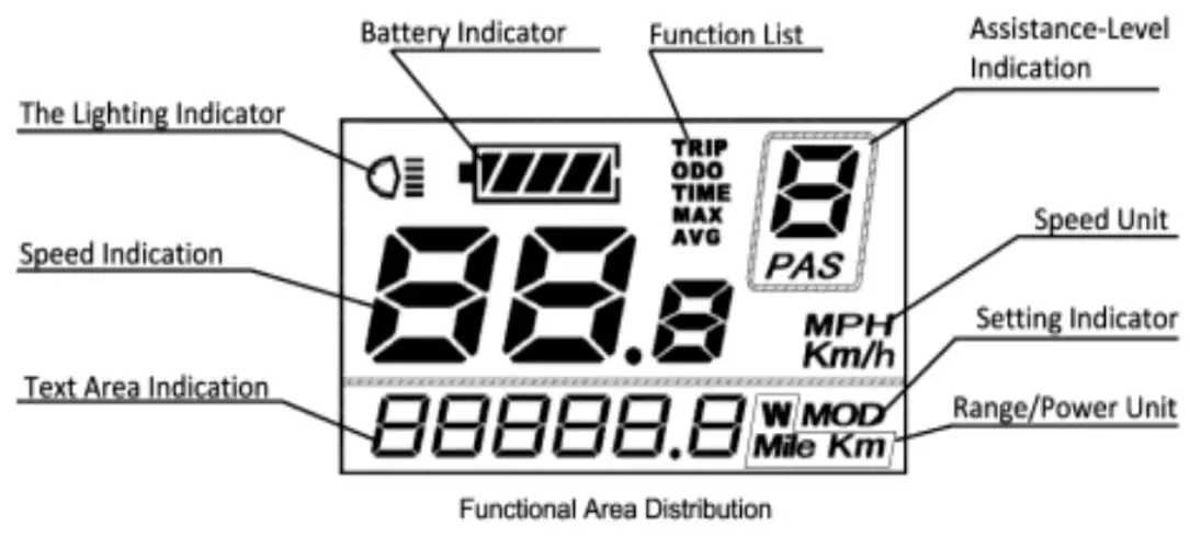 Ride1UP 500 Series E-bike Electric Bike - parts 11