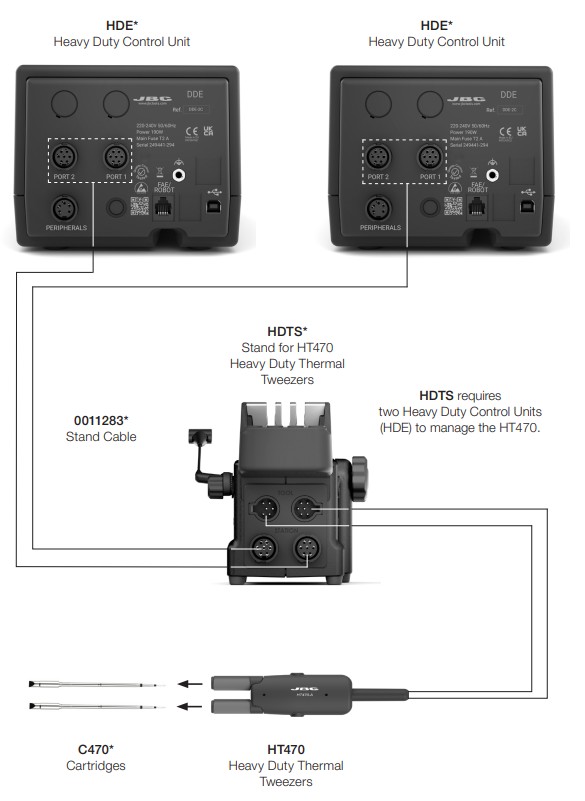 JBC HT470 Heavy Duty Thermal Tweezers - fig 1