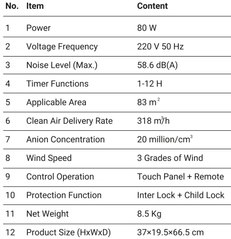 EUREKA-FORBES-HPA-500-Air-Purifier-fig-1