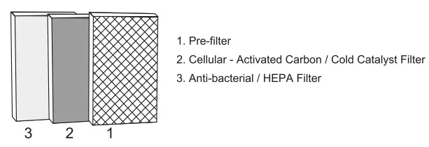 EUREKA-FORBES-HPA-500-Air-Purifier-fig-37