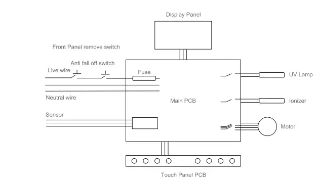 EUREKA-FORBES-HPA-500-Air-Purifier-fig-4
