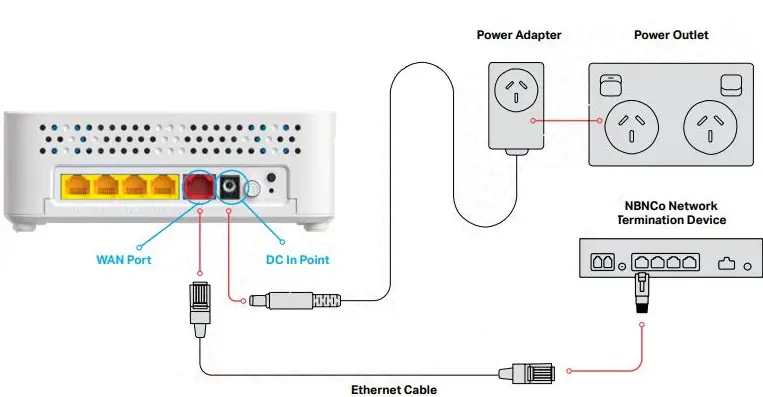 NetComm-CF40-WiFi-6-Gateway-FIG-4