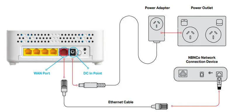 NetComm-CF40-WiFi-6-Gateway-FIG-5
