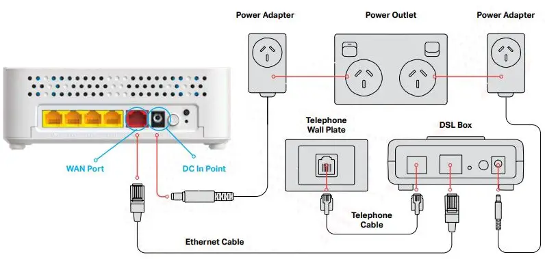 NetComm-CF40-WiFi-6-Gateway-FIG-6
