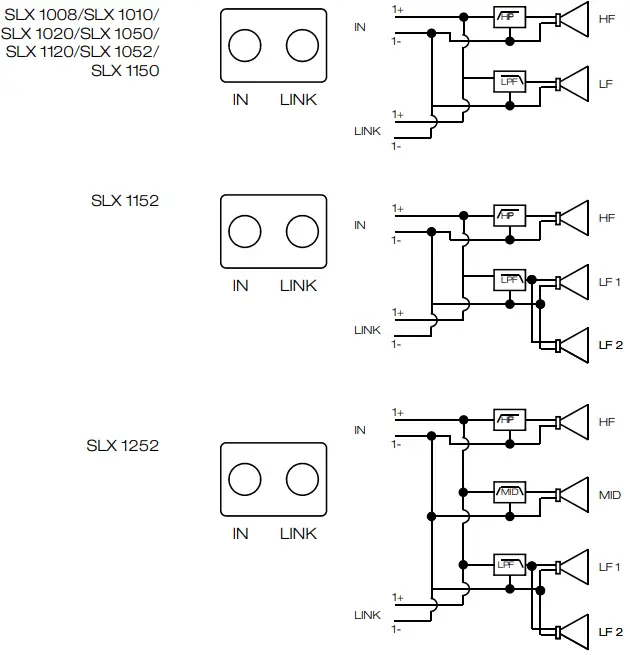 SONODYNE -SLX-Series-Professional-Speaker-System-fig 1
