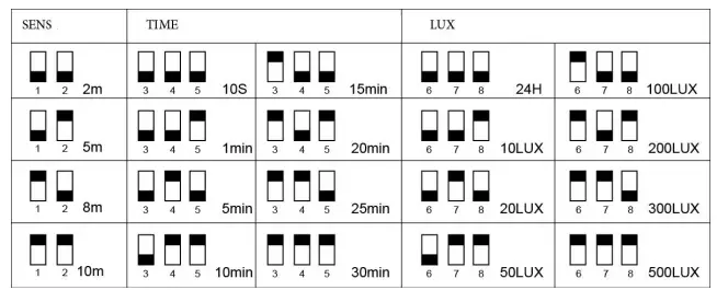 xonTel-LS-100-Microwave -indoor-Light-Sensor-fig-2