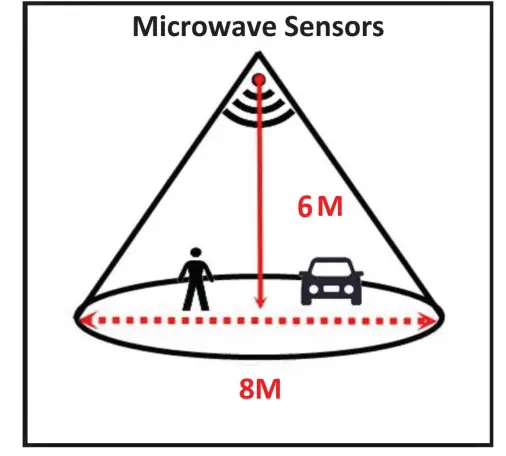 xonTel-LS-100-Microwave -indoor-Light-Sensor-fig-3
