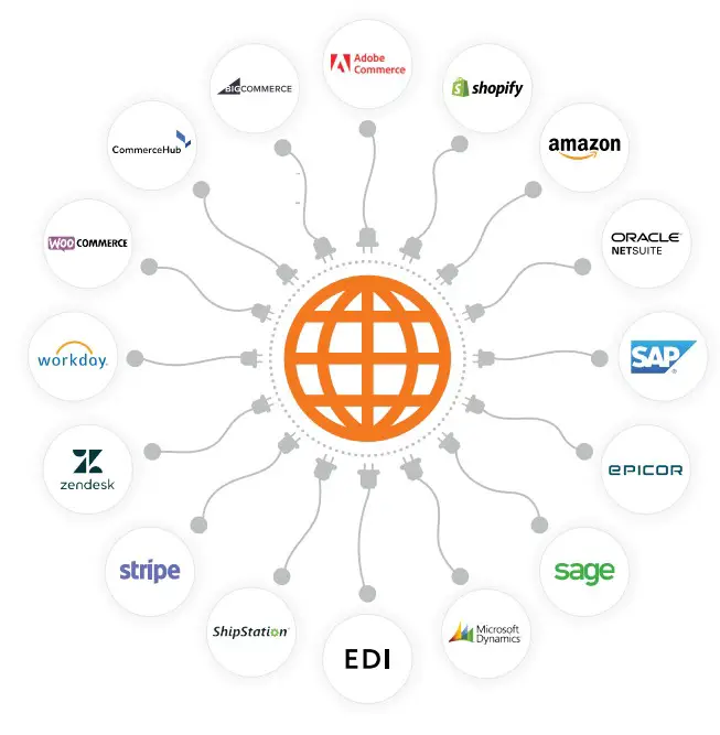 Jitterbit E-Commerce Integration - Fig3