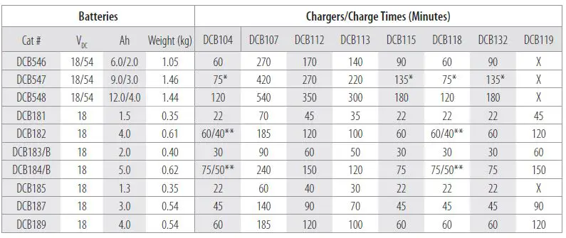 DEWALT-DCM849-18V-XR-Brushless-Rotary-Polisher- (7)