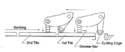 BIG-CLINKER-Q-EP-Tile-Cutter-FIG-3