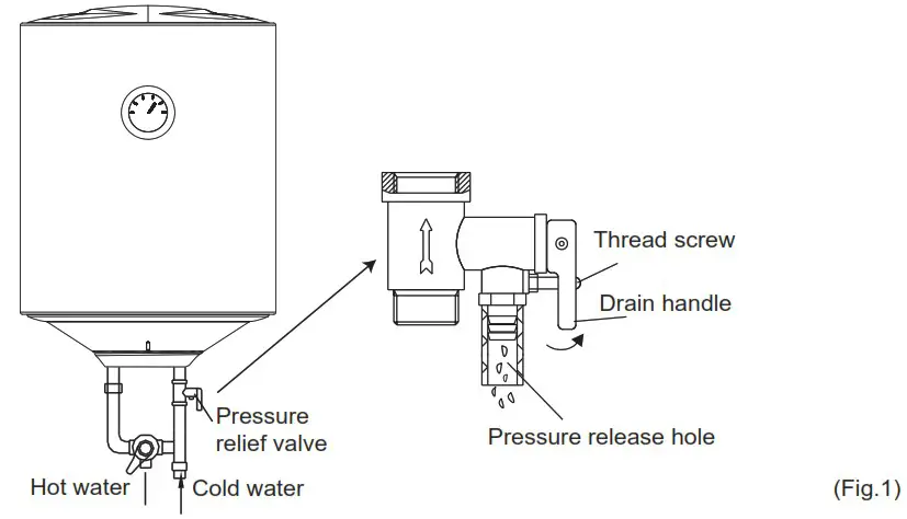 Midea D30 15FA3 1500W 30L Electric Water Heater - CAUTIONS 1