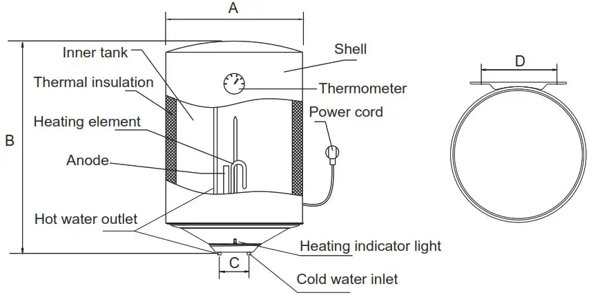 Midea D30 15FA3 1500W 30L Electric Water Heater - PRODUCT INTRODUCTION 1