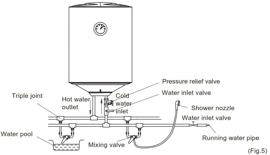 Midea D30 15FA3 1500W 30L Electric Water Heater - UNIT INSTALLATION 4