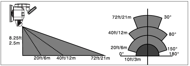Shenzhen-Goalsun-Optoelectronics-Technology-Co-Ltd-GV008-Smart-Motion-Sensor-Security-Lights-fig-12