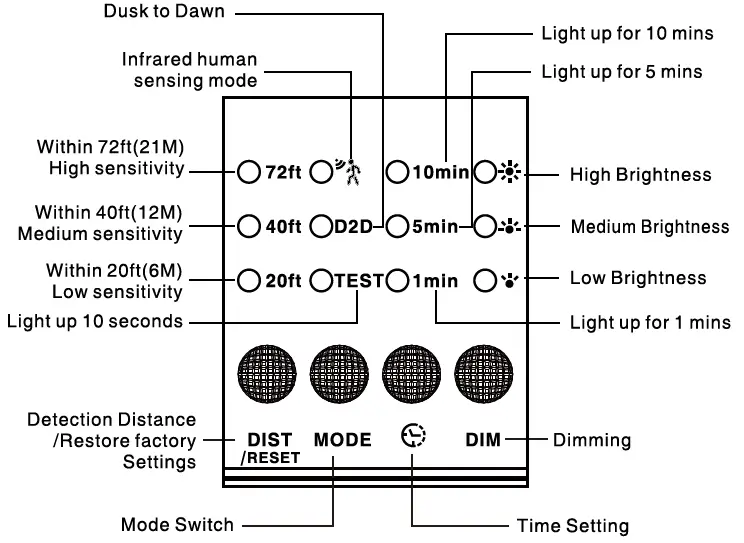 Shenzhen-Goalsun-Optoelectronics-Technology-Co-Ltd-GV008-Smart-Motion-Sensor-Security-Lights-fig-13