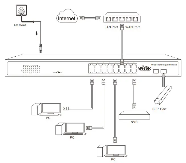 Wi-Tek WI-SG Series Gigabit Switch - Hardware