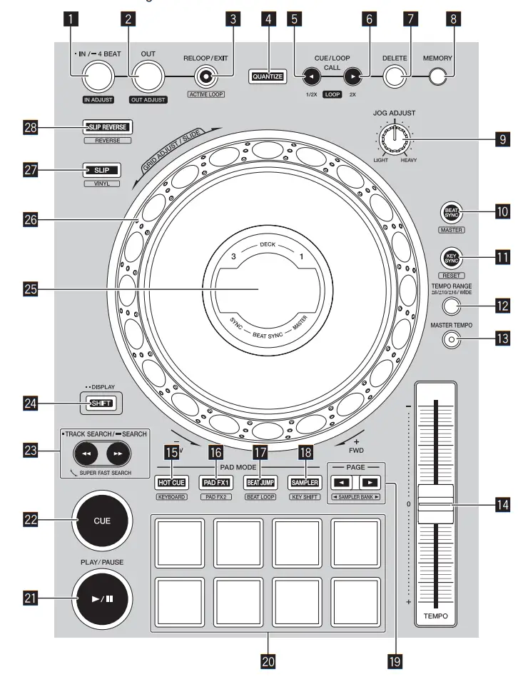 Pioneer DJ DDJ-800 DJ Controller - Deck sections