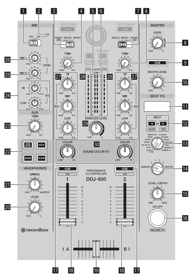 Pioneer DJ DDJ-800 DJ Controller - Mixer section