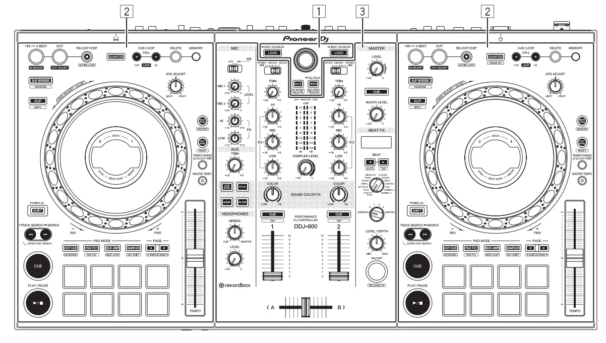 Pioneer DJ DDJ-800 DJ Controller - Part names