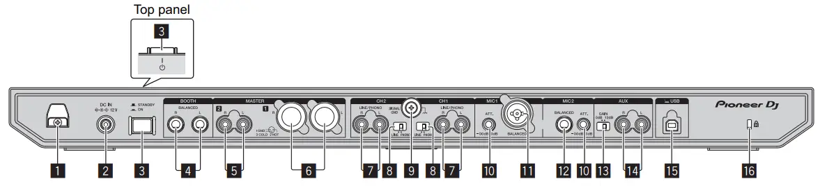 Pioneer DJ DDJ-800 DJ Controller - Rear panel